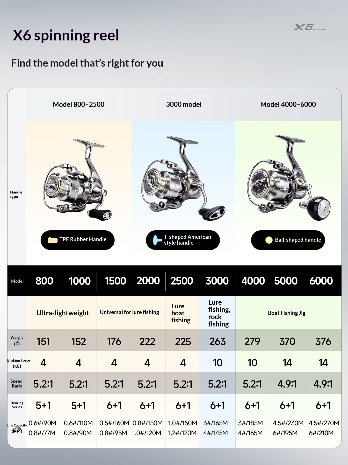 Hasida X6 Spinning Reel Metal  - Developing Tank Reel ulasan dan harga